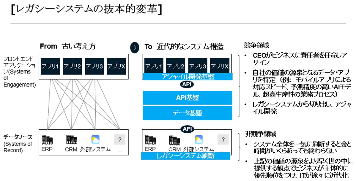経営の変革はテクノロジーではなくCEOの決断から始まる | McKinsey